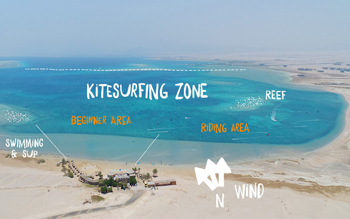Luftaufnahme der Kitesurfing Zone in Somabay mit markierten Bereichen für Anfänger, Fortgeschrittene und Schwimmer sowie Windrichtung und Rifflage.